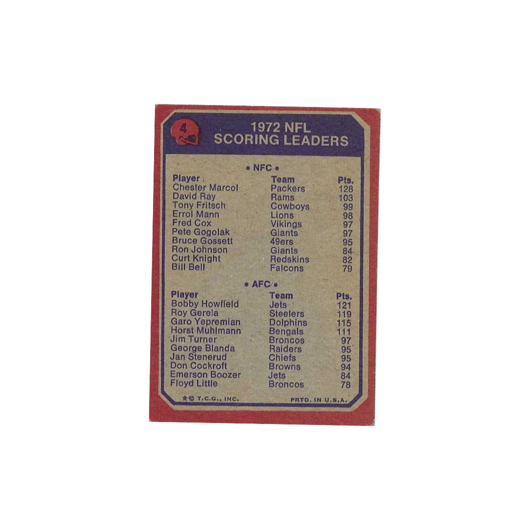 1973 TOPPS SCORING LEADERS CHESTER MARCOL & BOBBY HOWFIELD #4 SIGNED AUTO CARD - Fan Freaks